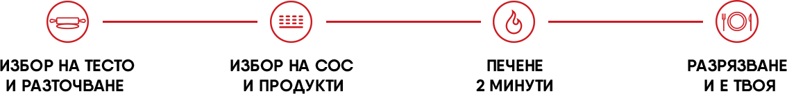 Pizza sizes illustration
