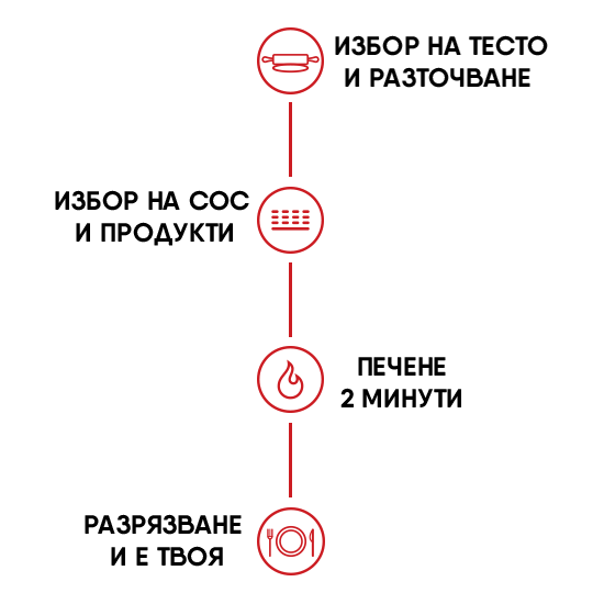 Pizza sizes illustration